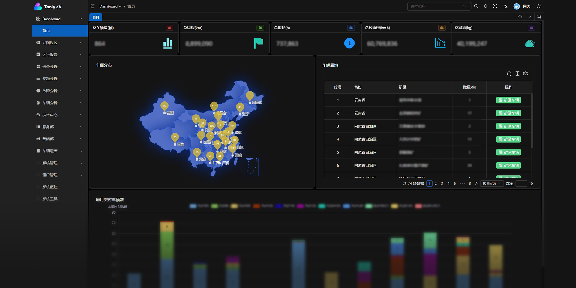 新能源车信息管理子系统
